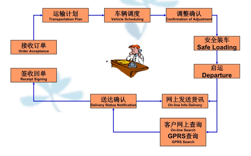 吴江震泽直达色达物流公司,震泽到色达物流专线